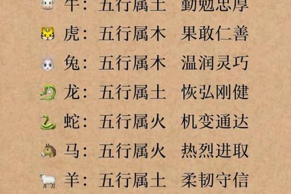 五行格局大揭秘:1988年出生者的性格解析与反常规改变策略 五行格局大揭秘:1988年出生者的性格解析与反常规改变策略