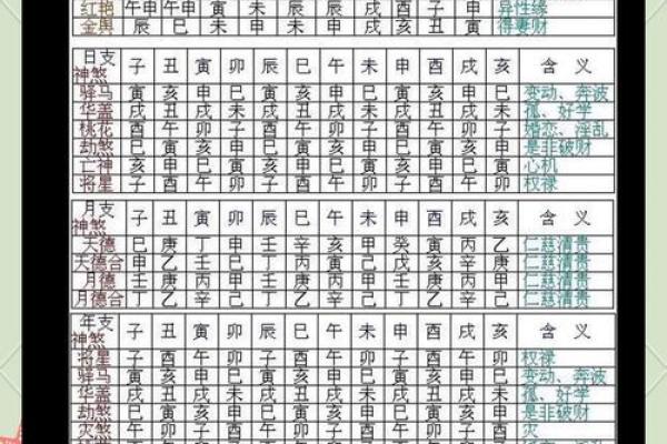 命运密码解密:如何利用风水八字改变你的命运轨迹 命运密码解密:如何利用风水八字改变你的命运轨迹