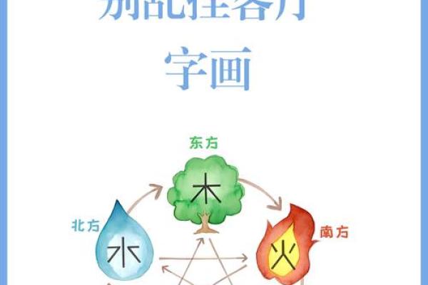 五行误区大揭秘:原来这样改变五行反而更糟? 五行误区大揭秘:原来这样改变五行反而更糟?