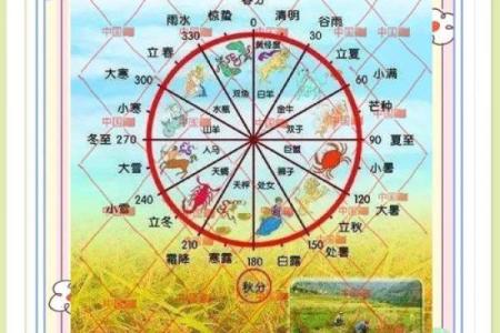 探秘四月八日的农耕习俗与文化象征