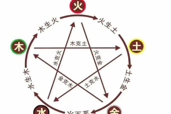 五行性格解析:反而越懂自己,越能改变命运 五行性格解析:反而越懂自己,越能改变命运