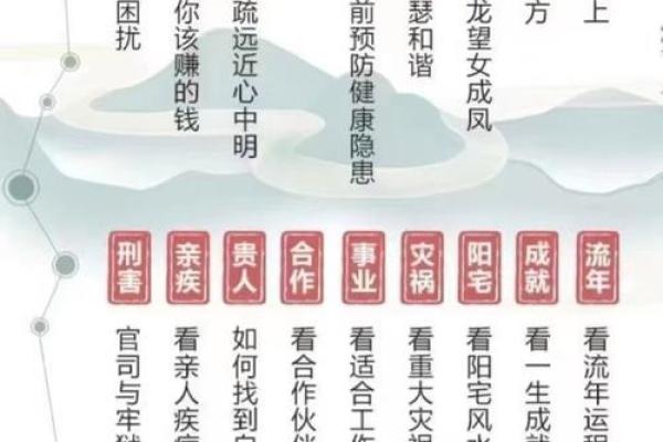 八字命理中的暗藏玄机,如何掌握命运的钥匙 八字命理中的暗藏玄机,如何掌握命运的钥匙