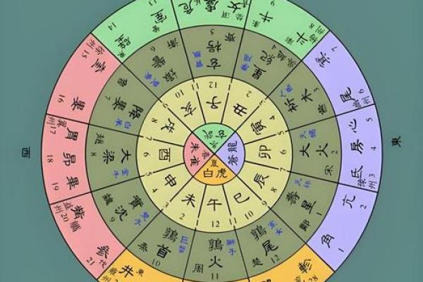 暗藏玄机:你的八字可能正在指引你走向成功 暗藏玄机:你的八字可能正在指引你走向成功