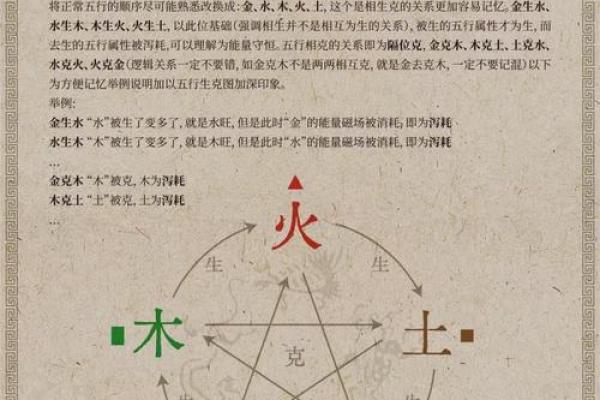 滨字五行布局巧用术:颠覆传统,揭秘性格塑造的神秘之道 滨字五行布局巧用术:颠覆传统,揭秘性格塑造的神秘之道