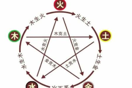 五行性格解析:反而越懂自己,越能改变命运