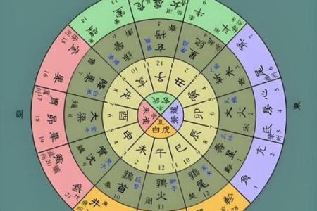 暗藏玄机:你的八字可能正在指引你走向成功