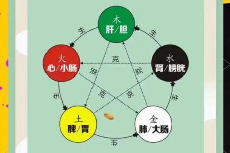 刘字五行格局揭秘:性格分析新方法,告别误区,实现自我突破