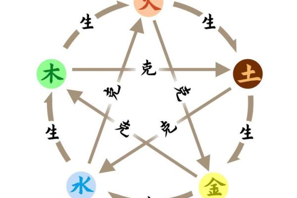 五行格局揭秘:金元素缺乏者如何锻造坚韧性格? 五行格局揭秘:金元素缺乏者如何锻造坚韧性格?