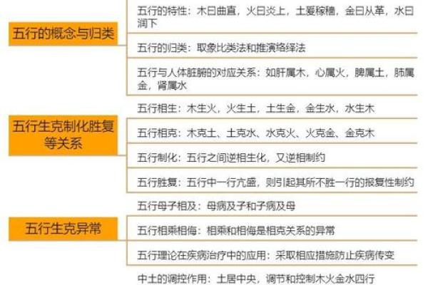 五行格局颠覆传统：揭秘如何用五行改变命运，走出人生困境