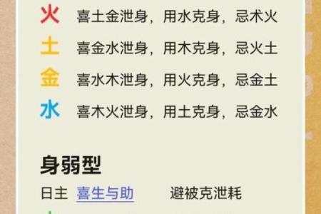 五行格局如何影响人生？揭秘性格与命运的关联