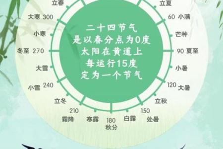 元旦节气的天文变迁与节日庆祝的联系