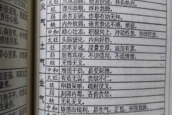 命字五行格局揭秘:性格解析中的五行格局优化技巧 命字五行格局揭秘:性格解析中的五行格局优化技巧