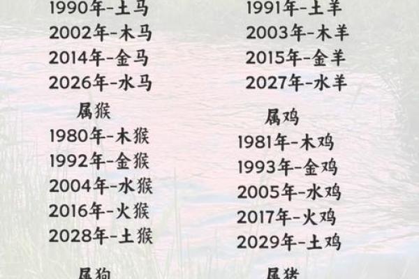 颠覆传统五行格局:生肖性格的真正秘密在这里 颠覆传统五行格局:生肖性格的真正秘密在这里