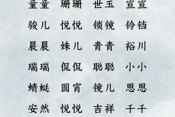 小名五行格局颠覆性解析:反而揭示你的天赋与弱点 小名五行格局颠覆性解析:反而揭示你的天赋与弱点