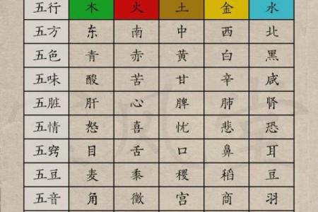 五行格局揭秘:性格解析的五大密码,你属于哪种?