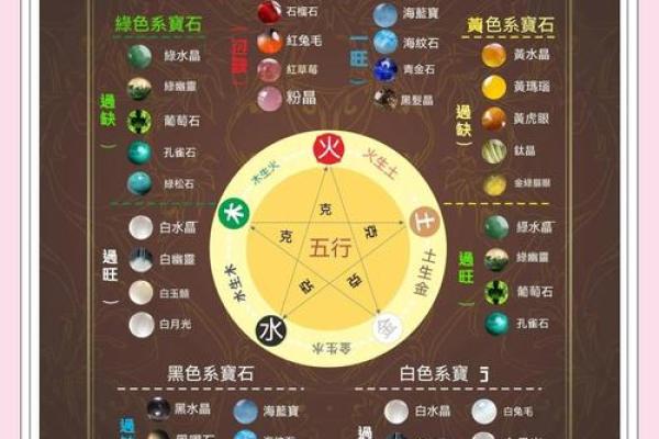 五行格局大揭秘:如何精准把握你的性格命运? 五行格局大揭秘:如何精准把握你的性格命运?