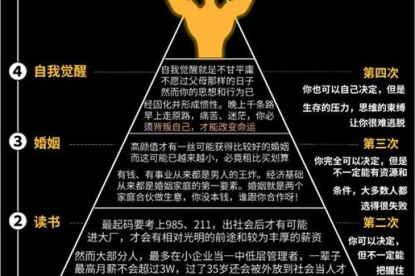 你不知道的命运密码,如何避免误区走向命运巅峰? 你不知道的命运密码,如何避免误区走向命运巅峰?