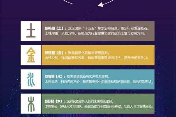 颠覆传统五行观念:性格塑造的全新视角 颠覆传统五行观念:性格塑造的全新视角