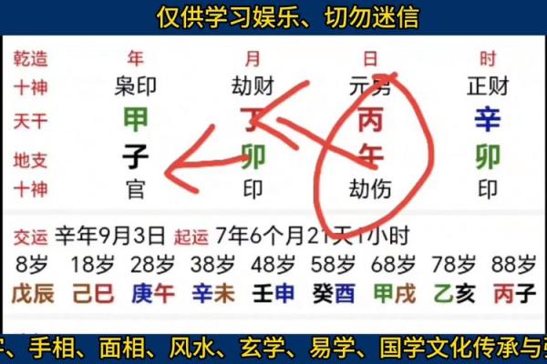 盲派命理中的暗藏玄机:你被误导了多少年? 盲派命理中的暗藏玄机:你被误导了多少年?