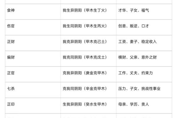 四柱八字命理解密:如何通过命运密码扭转乾坤 四柱八字命理解密:如何通过命运密码扭转乾坤