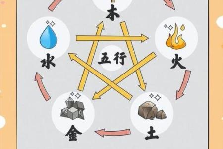 性格解析新视角：五行喜用教你如何精准调适