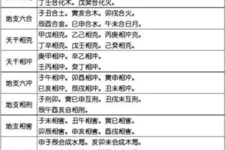 解锁甲戌年五行密码：改变性格，从了解五行格局开始