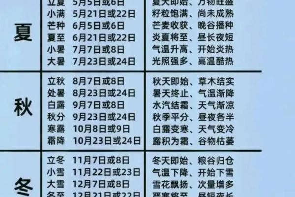 节气与休假:如何通过农历节气安排健康生活 节气与休假:如何通过农历节气安排健康生活