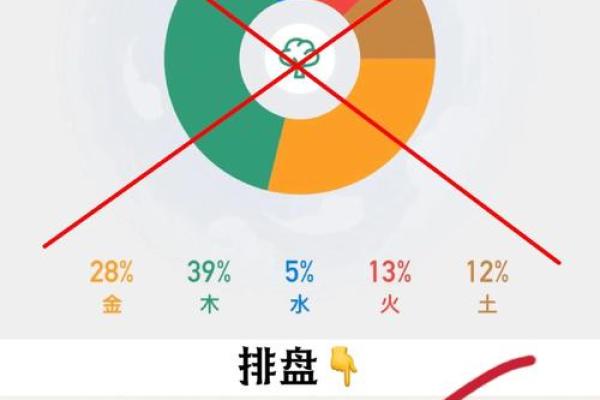 翻转五行误区：你真的了解自己的性格吗？