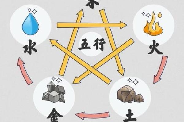 五行格局颠覆传统:火属性性格的惊人潜力与正确运用 五行格局颠覆传统:火属性性格的惊人潜力与正确运用