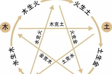五行格局颠覆性解析：宝的属性竟然这样影响你的性格
