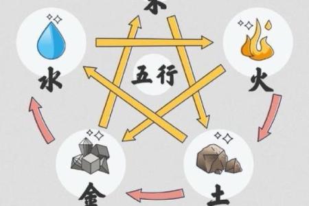 五行格局颠覆传统：火属性性格的惊人潜力与正确运用