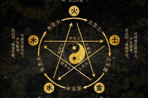 五行格局揭秘:月五行如何影响你的性格解析? 五行格局揭秘:月五行如何影响你的性格解析?