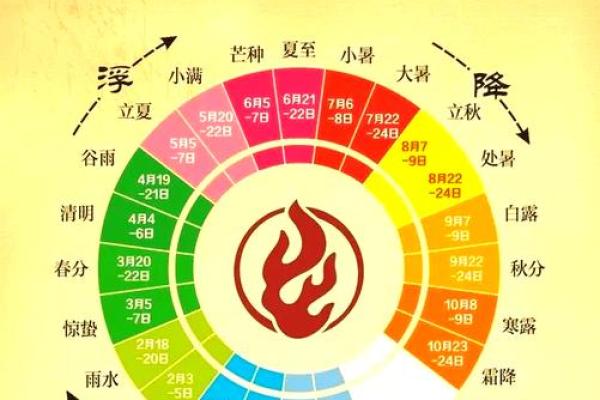 十一月传统节庆:天文与地理的交汇点如何影响节令变迁 十一月传统节庆:天文与地理的交汇点如何影响节令变迁