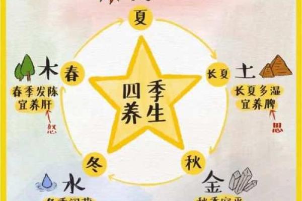 五行性格解析:颠覆传统观念,揭秘你的内在力量 五行性格解析:颠覆传统观念,揭秘你的内在力量