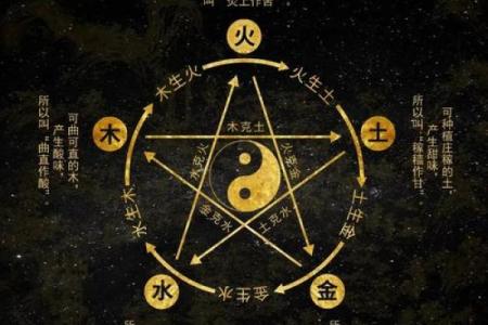 五行格局揭秘：月五行如何影响你的性格解析？