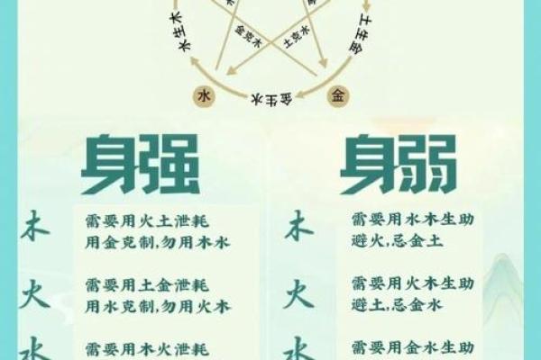 江水之流:性格解析中的五行格局如何改变你的命运 江水之流:性格解析中的五行格局如何改变你的命运