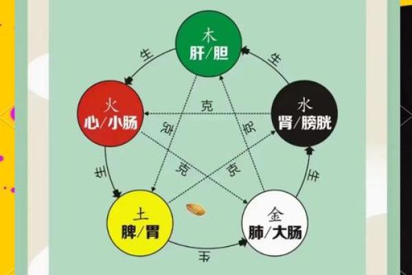 五行格局大揭秘:读懂汉字,洞察你的性格秘密 五行格局大揭秘:读懂汉字,洞察你的性格秘密