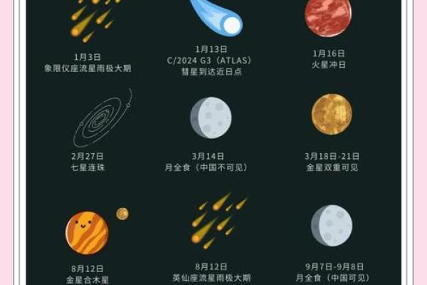 天文现象观察指南 天文现象观察指南