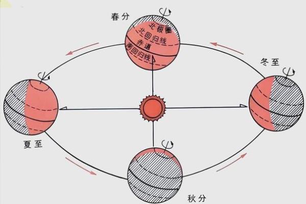 冬至:古人如何根据天文变化调整生活节奏 冬至:古人如何根据天文变化调整生活节奏