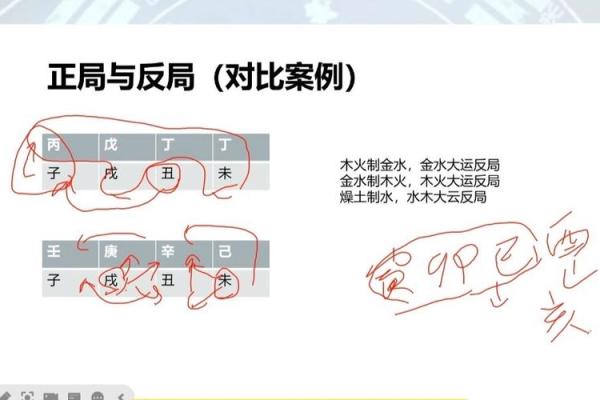 盲派命理宝藏的暗藏玄机,如何通过八字改变人生 盲派命理宝藏的暗藏玄机,如何通过八字改变人生