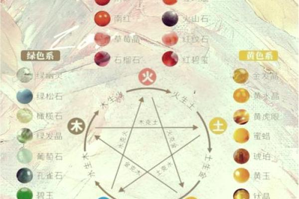 五行误区大揭秘:无金之人为何反能成就非凡? 五行误区大揭秘:无金之人为何反能成就非凡?