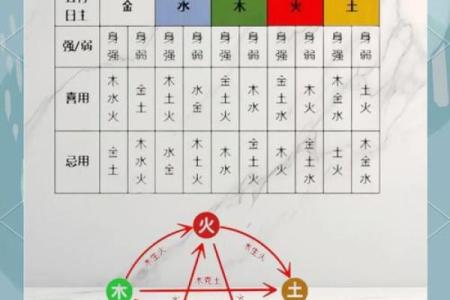 五行性格解析，你的格局里藏着哪些秘密？