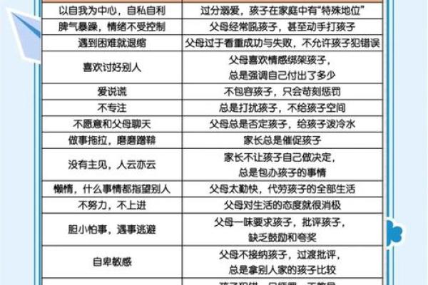 教育行业五行误区大揭秘:你真的了解自己吗? 教育行业五行误区大揭秘:你真的了解自己吗?