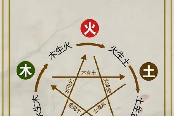 五行格局揭秘:你的性格解析与人生运势如何? 五行格局揭秘:你的性格解析与人生运势如何?