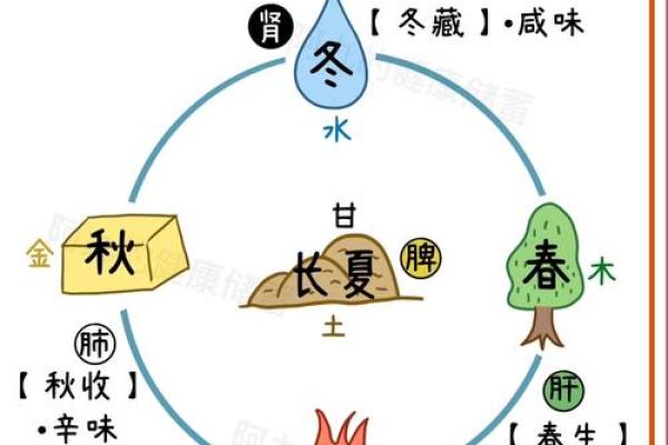 农耕季节交替的智慧与节令 农耕季节交替的智慧与节令