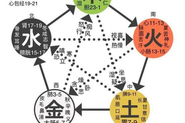 五行格局：揭秘你的性格潜藏力量，反而让你更强大